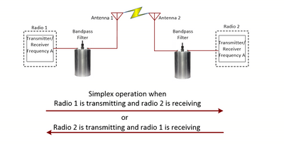 白皮书：无线电信号滤波器结构简介