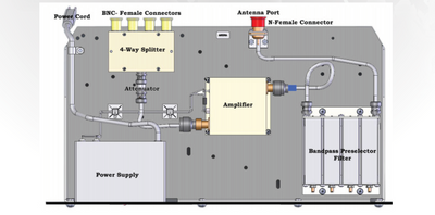 White Paper: Receiver Multicouplers 101