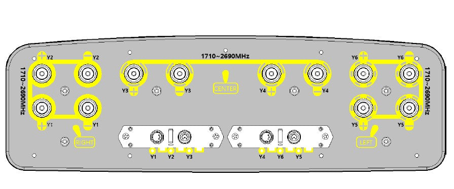 Multi Band 12-Port Tri Beam Antenna, 6 x 1710~2690MHz, 20