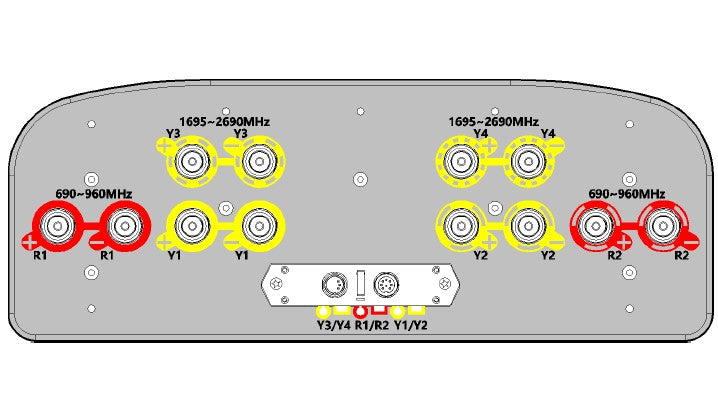 Multi Band 12-Port Antenna, 2 x 690~960 / 4 x 1695~2690MHz, 65