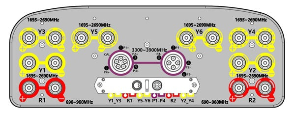 エクスプレス2とアンテナ Multi Band Hybrid 24-Port Antenna, 2 x 690~960 / 6 x 1695~2690 / 4