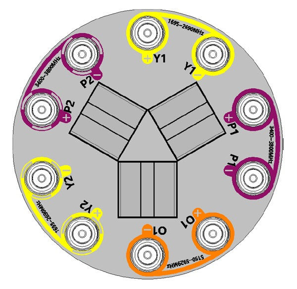 Multi Band Quasi Omni 10-Port Antenna, 2 x 1695-2690 / 2 x 3400