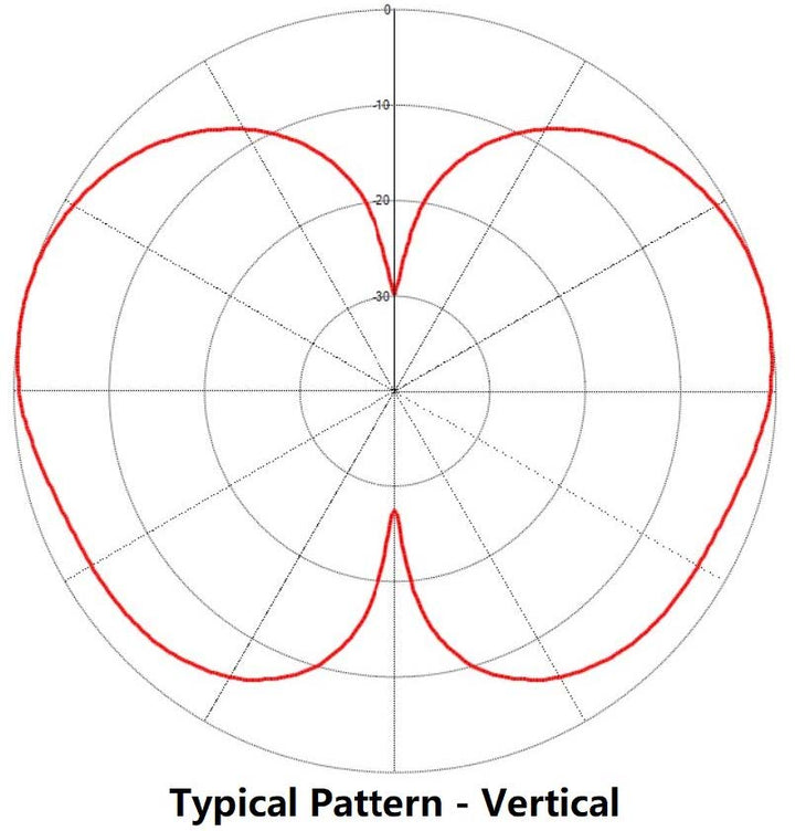 Collinear omni, 3 dBi, 136-174 MHz – Sinclair Technologies