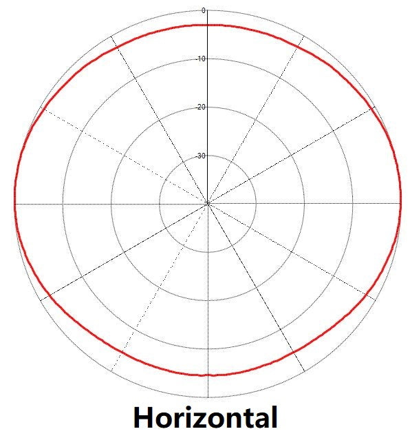 1 dipole, 2/1.5 dBd, bi-directional pattern, low PIM, 138-174 MHz ...