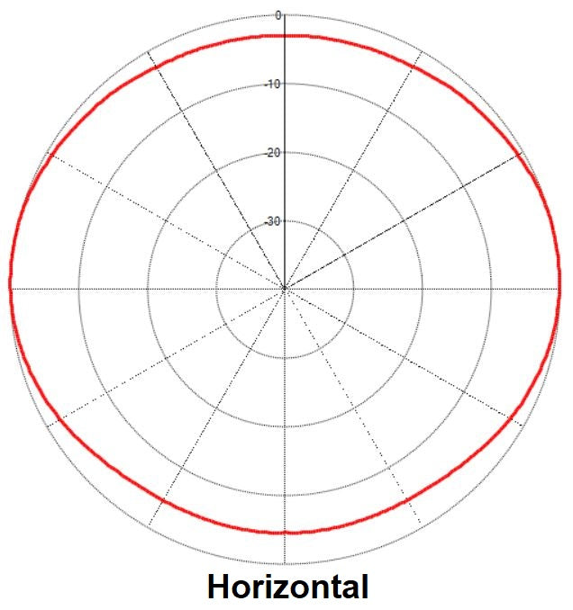 4 dipole, 8/7 dBd, bi-directional pattern, low PIM, 138-174 MHz ...