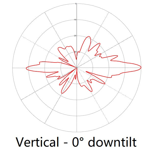 Aurora™ collinear, 14.3 dBd, 120° beamwidth, Low PIM, PIP, 806-869 MHz ...