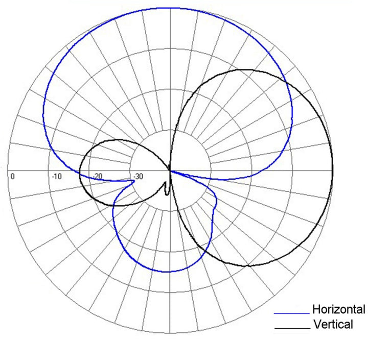 その他 syan 3-Element VHF Yagi Antennas, 138–174 MHz, 5.5 dBd – Sinclair