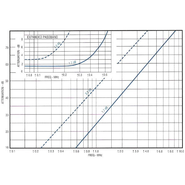 Exp multicoupler, pass-reject, 7