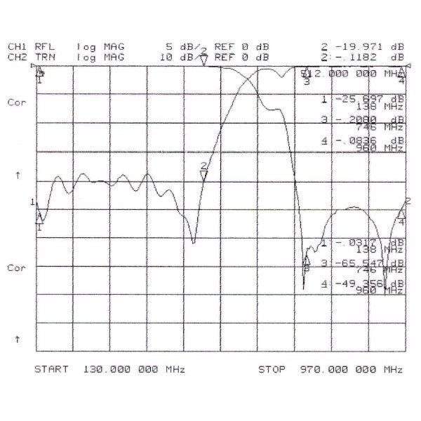 Multi-Service Cross-Band Coupler, 138-512/746-960 MHz – Sinclair