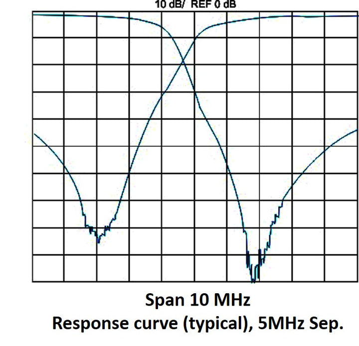Duplexer, 6 cavity mobile, 5 or 7 MHz separation, 148-174 MHz