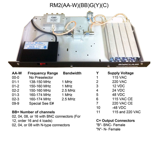 Receiver Multicoupler – Sinclair Technologies