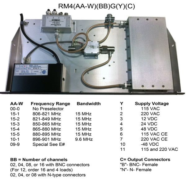 Rx multicoupler, 746-806 MHz – Sinclair Technologies
