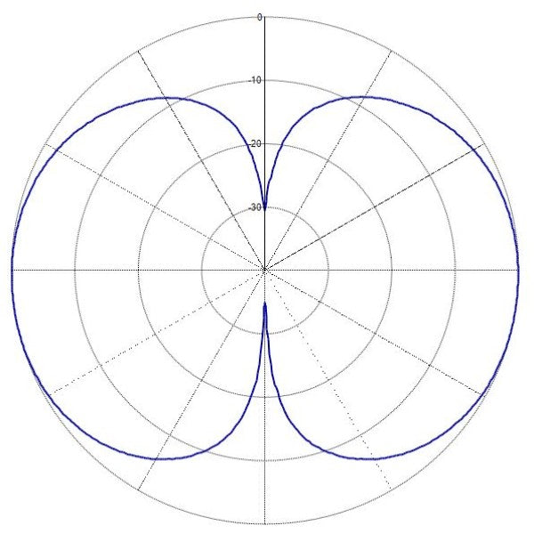 Collinear omni antenna, 0 dBd gain, 156-162.5 MHz – Sinclair Collinear omni antenna, 0 dBd gain, 156-162.5 MHz – Sinclair