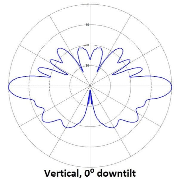 Aurora Collinear omni antenna, 6 dBd, HD, 450-470 MHz (Successor