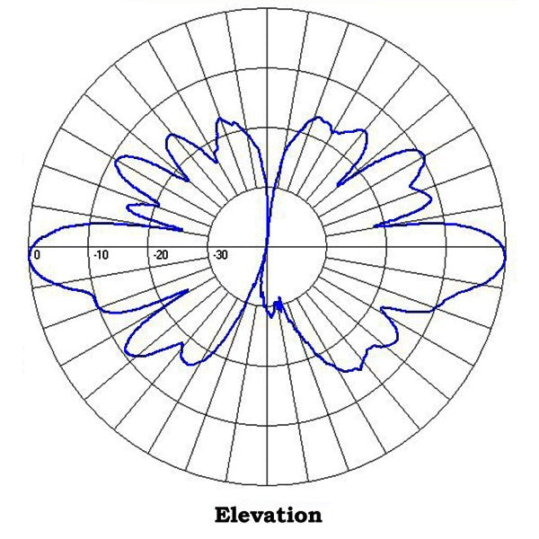 Aurora collinear omni antenna, 6 dBd, HD, low PIM, 410-430