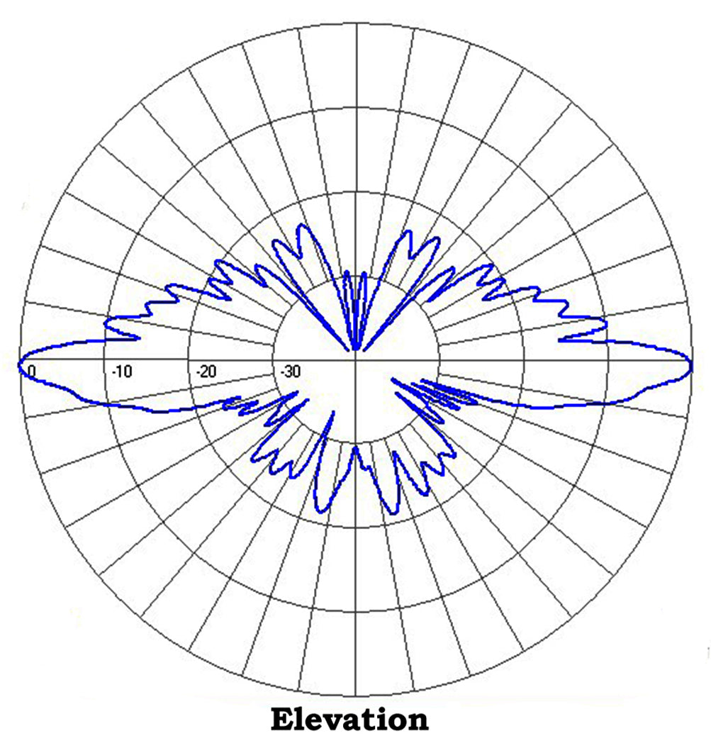 Aurora collinear omni antenna, 10 dBd, 380-400 MHz (Successor of SC331 ...