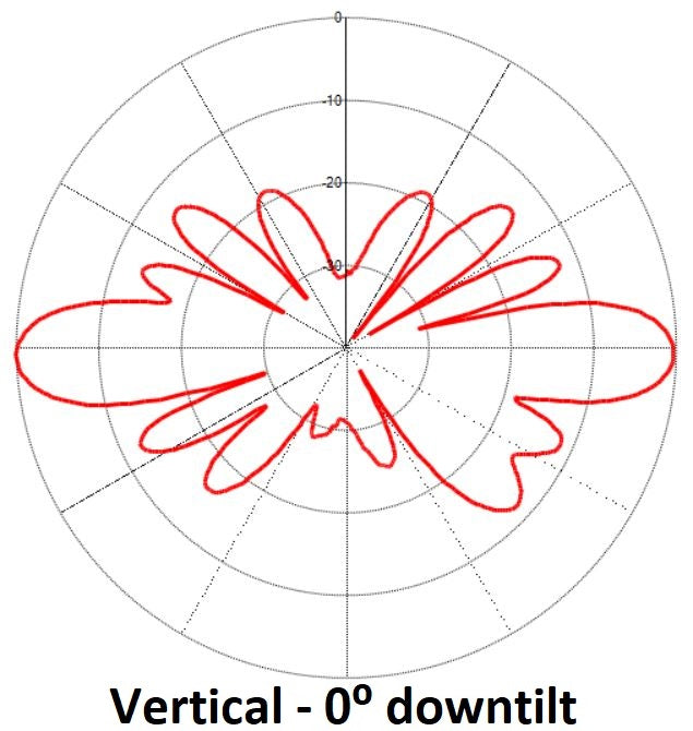Aurora collinear omni antenna, 6 dBd, HD, low PIM, 380-430