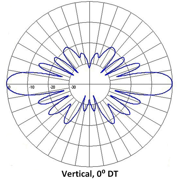 Aurora™ collinear omni, 6 dBd, Low PIM, PIP & Null-filled, HD, 746-869 ...