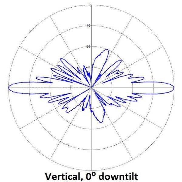Aurora collinear omni antenna, 9.5 dBd, HD, low PIM, 746-869
