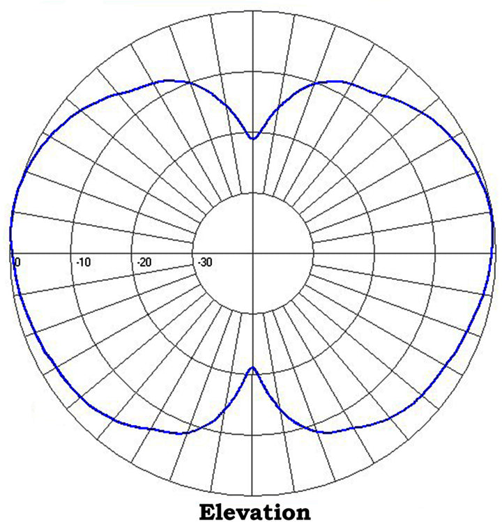 SC6172ESeriesPattern_720x.jpg?