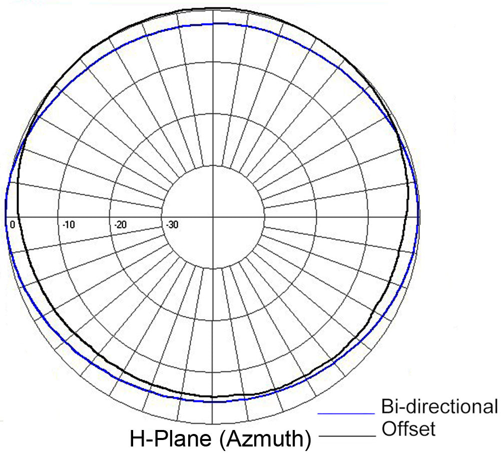 2 dipole, 5.5 dBd, offset, top mount, welded, ABK, 138-174 MHz ...