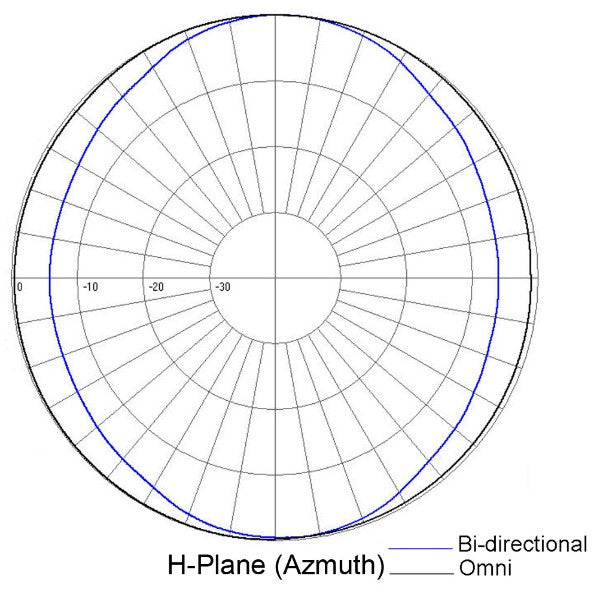 【suma】 weBoost Home MultiRoom Refurbished Signal Booster