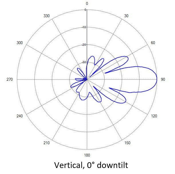 (＊⌒∇⌒o) Simpson Strong-Tie PDPAWL-287MG 2-7/8