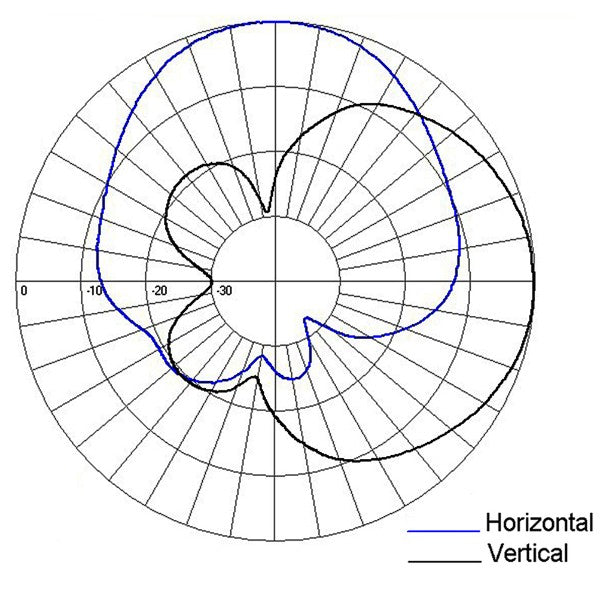Corner-reflector donor antenna, 7 dBd, 148-174 MHz – Sinclair