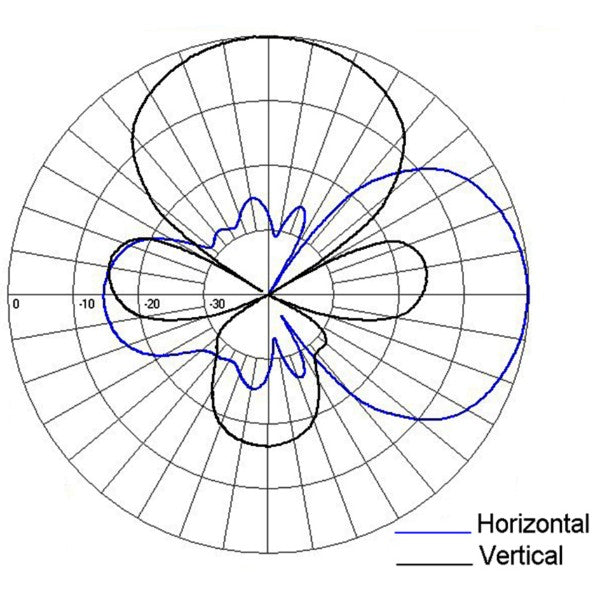 Yagi Ant, radome enclosed, 10 dBd, HD, 403-430 MHz