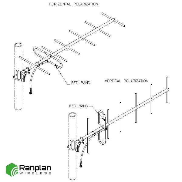 Yagi Ant, 10 dBd, black anodized, 400-430 MHz – Sinclair Technologies