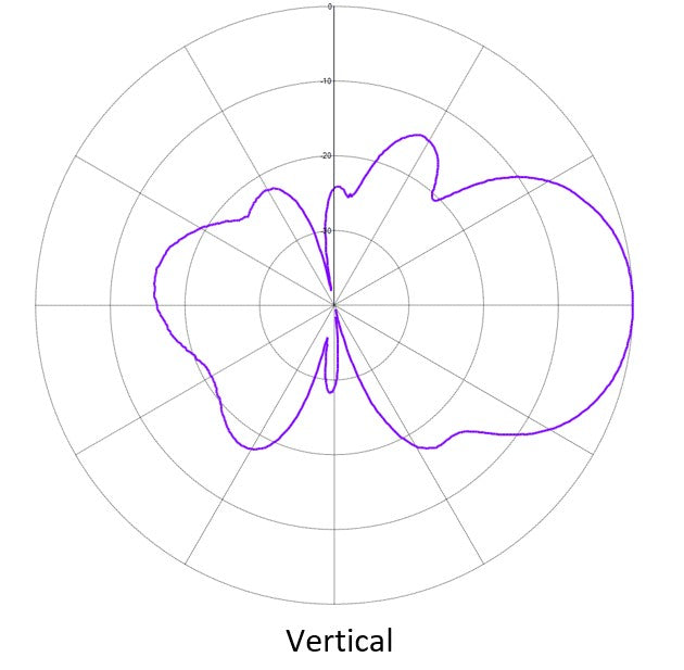Signal Integrity and Radiated Emission of High-Speed Digital